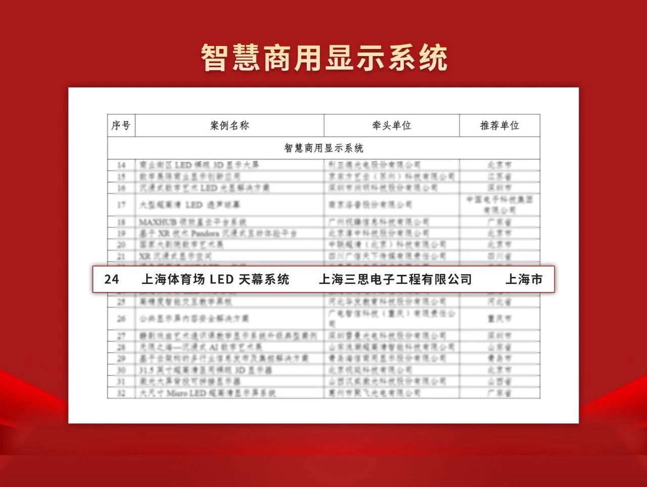 喜报,三思,上海体育馆,LED天幕系统,入选工信部,2024年度,视听系统,典型案例