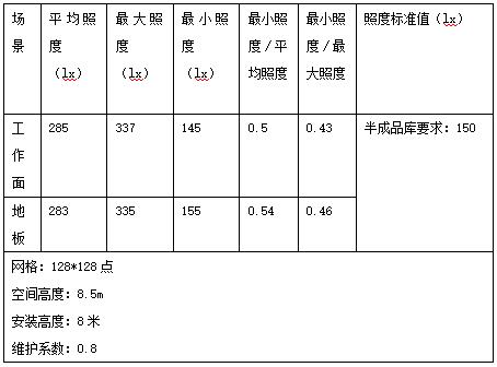 爱果乐健康智慧家居,产业园,高天棚灯应用,天棚灯,上海三思